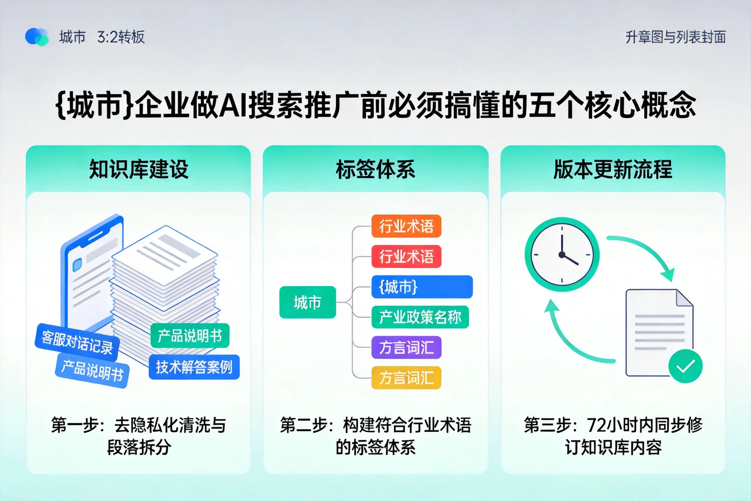 茂南企业做AI搜索推广前必须搞懂的五个核心概念
